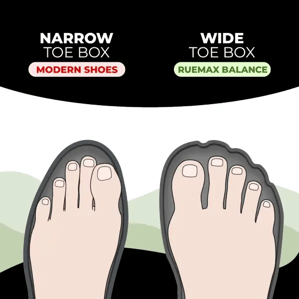 Ruemax - Ergonomic Supportive & Non-slip Barefoot Shoes