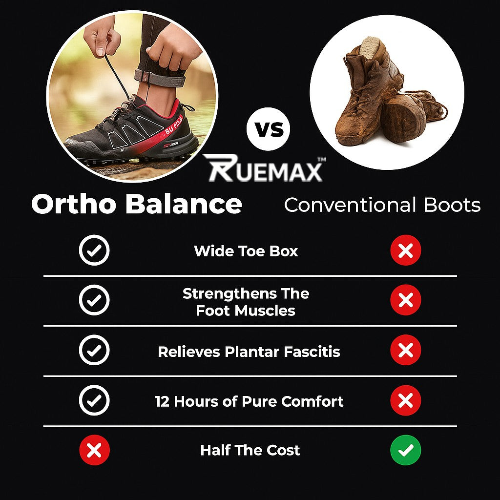 Ruemax – Pain-Relief Orthopedic Walking Shoes